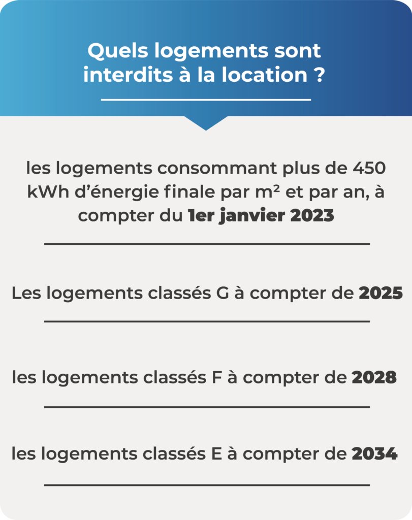 La rénovation énergétique